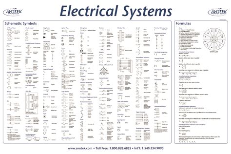 australian electrical schematic symbols Doc