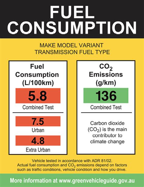 australian fuel consumption guide 2011 PDF