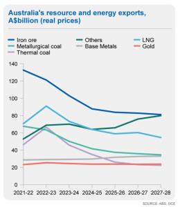 australian mining industry 2013 Epub