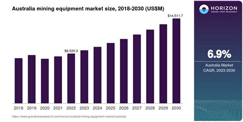 australian mining industry outlook PDF