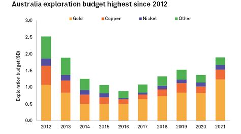 australian mining industry statistics PDF