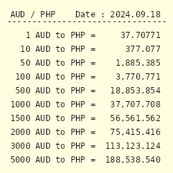 australian money conversion to philippine peso