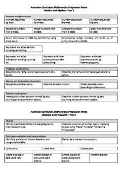 australian national curriculum checklists for progression points Epub