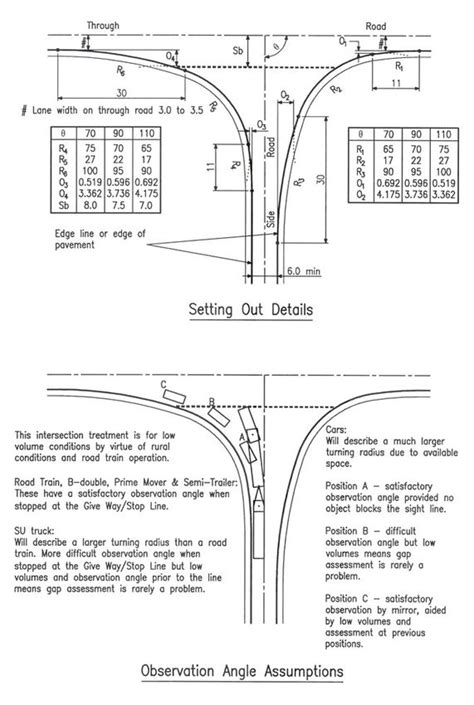 austroads guide to road design part 4a PDF