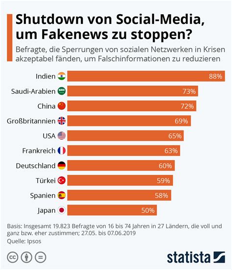 auswirkungen social modernen mediennutzungsverhaltens krisenzeiten Kindle Editon