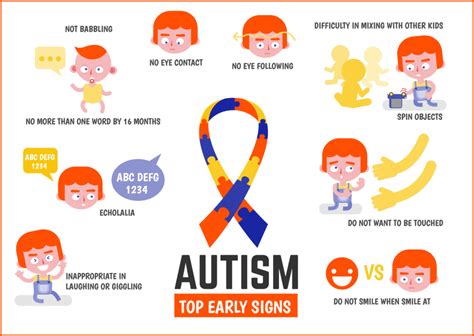 autism autistic spotting symptoms living Epub