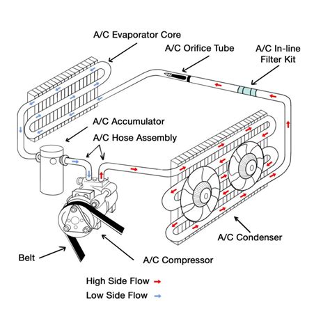 auto a c system diagram Doc
