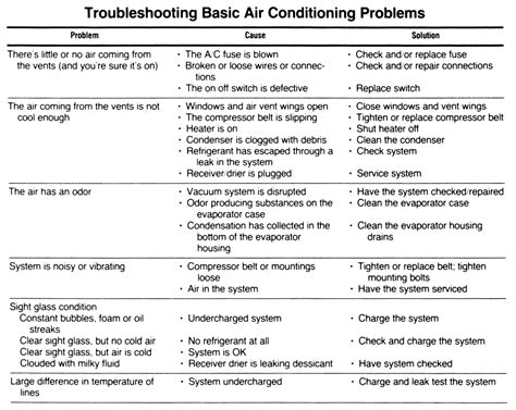 auto a c troubleshooting guide pdf Doc