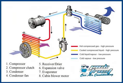 auto air condition diagram Epub