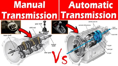 auto and manual transmission Doc