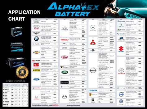 auto battery application chart Kindle Editon