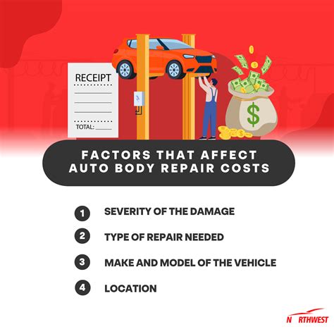 auto body repair costs Reader