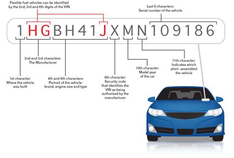 auto check vin decoder Epub