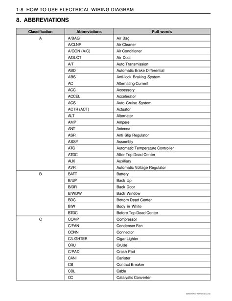 auto electrical wiring abbreviations Epub