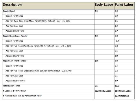 auto flat rate labor guide toyota Epub