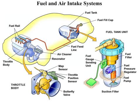 auto fuel system diagrams Kindle Editon