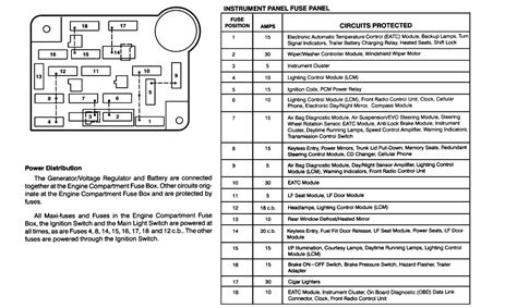 auto fuse box diagram Kindle Editon