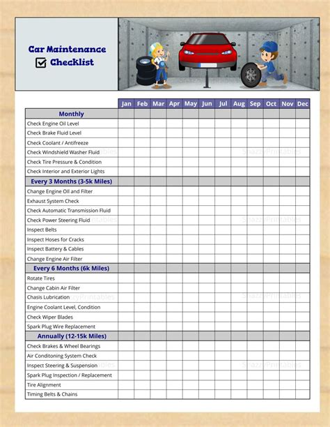 auto maintenance checklist template PDF