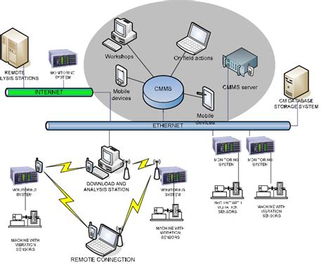 auto maintenance information system PDF