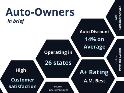 auto owners insurance company reviews Reader