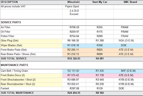 auto parts pricing guide PDF