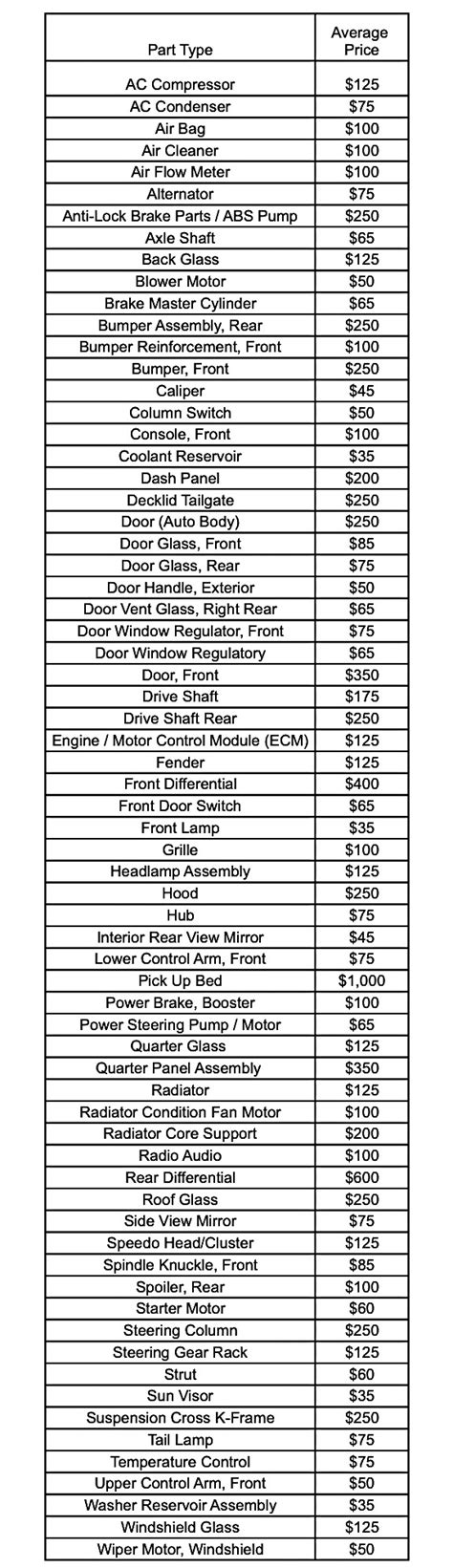 auto parts user manual price list Doc