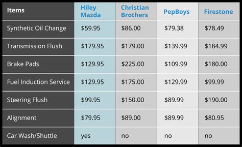 auto repair prices guide Doc