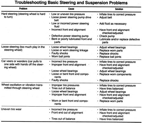 auto repair troubleshooting guide Epub