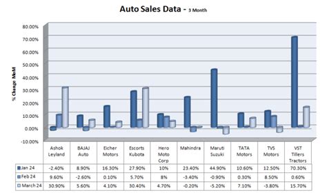 auto sales data by model Doc