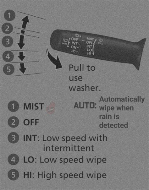 auto wirings for wiper Doc
