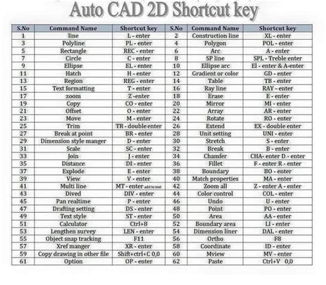 autocad 2004 2d command list Doc