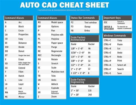 autocad 2004 commands manual in pdf Doc