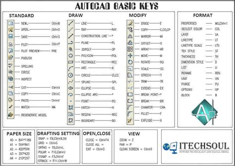 autocad 2010 comms list Epub