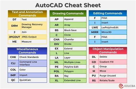 autocad basic commands list Epub