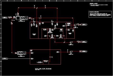 autocad flow diagram blocks Reader