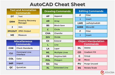 autocad funiture commands with example PDF
