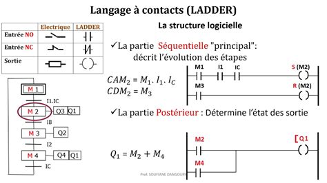 automate programmable ladder exercice avec correction Doc