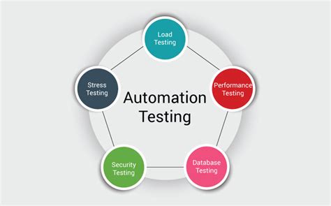 automated software testing automated software testing Epub