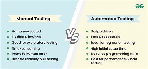 automated testing vs manual testing wiki pdf Kindle Editon