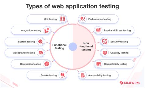 automated testing web application Kindle Editon