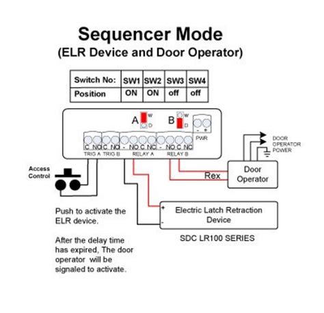 automatic door wiring diagram Epub