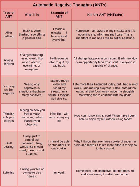 automatic negative thoughts list Doc