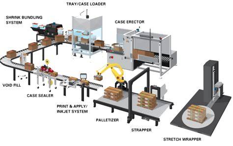 Automatic packing machine workflow with conveyor feeding inspection and finished packages