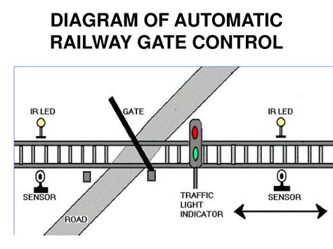 automatic railway gate control and track switching Doc