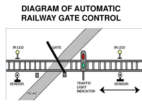 automatic railway gate control track switching Reader