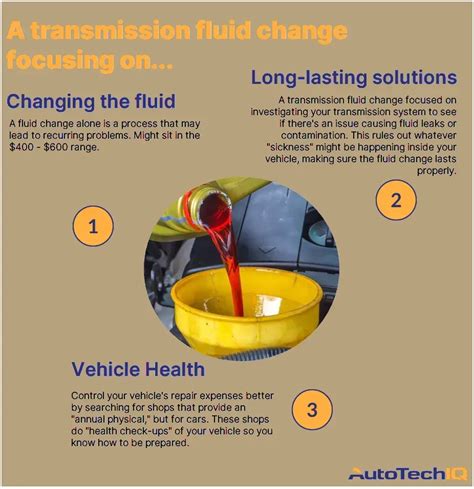 automatic transmission fluid change cost Doc
