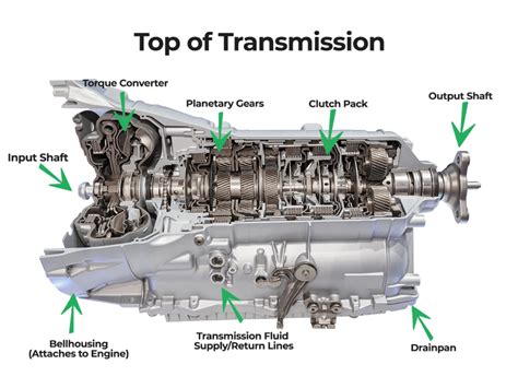 automatic transmission service how often PDF