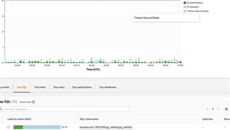Automatic Vacuum Of Table Pg Catalog Pg Statistic