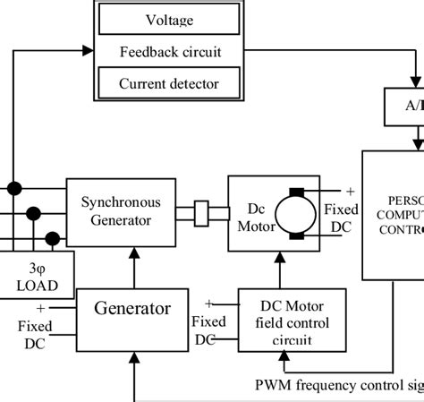 automatic voltage regulator block diagram Kindle Editon