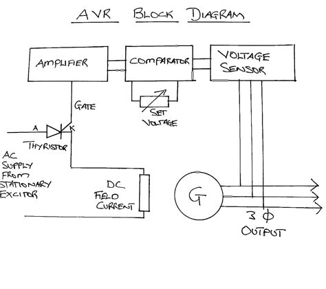 automatic voltage regulator block diagram 220v pdf Epub